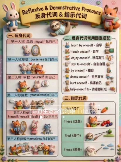 Nano banana AI教辅作图提示词，手把手带你用AI做出真实可用的教学素材-AK资源网