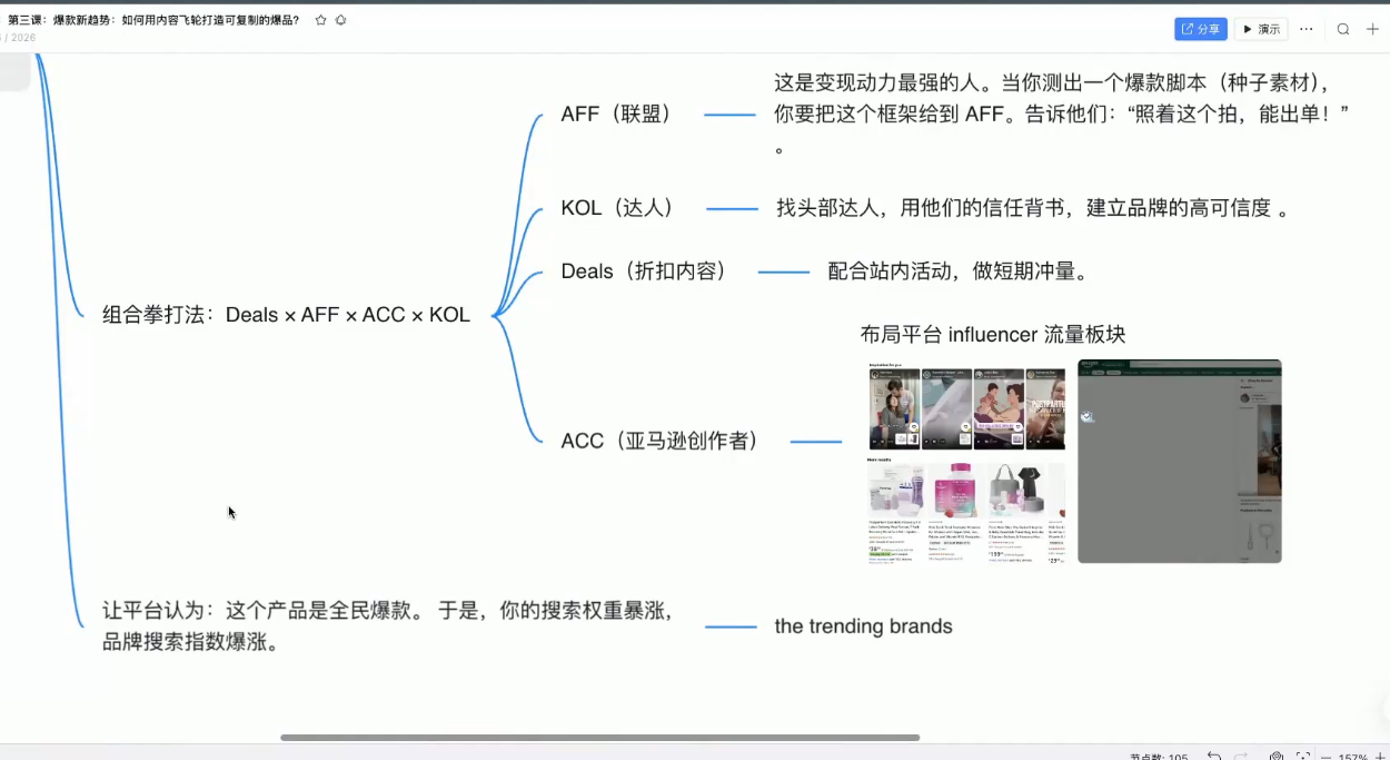 跨境AI头部年费2026年，打造跨境爆款SOP-AK资源网