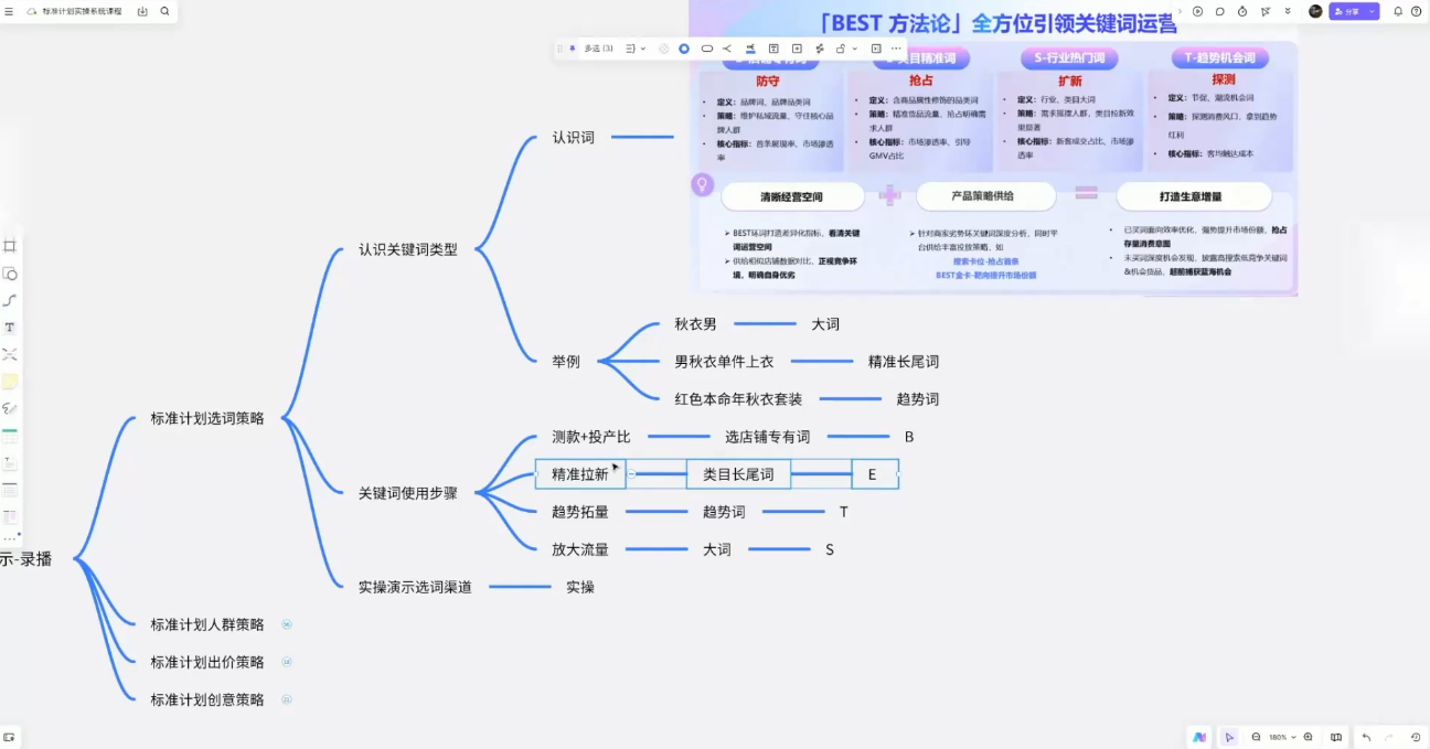 子鹏讲电商·淘宝私家班(更新12月)-AK资源网
