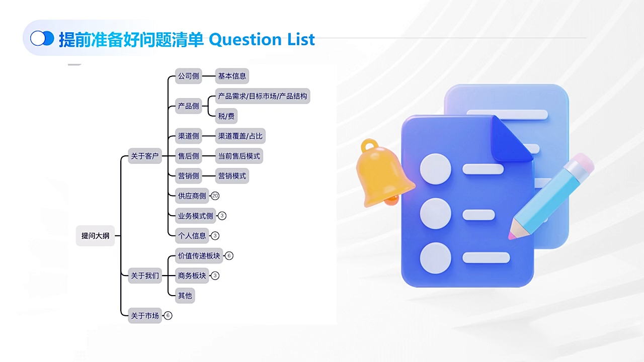 COCO姐·外贸TOP业务课-AK资源网