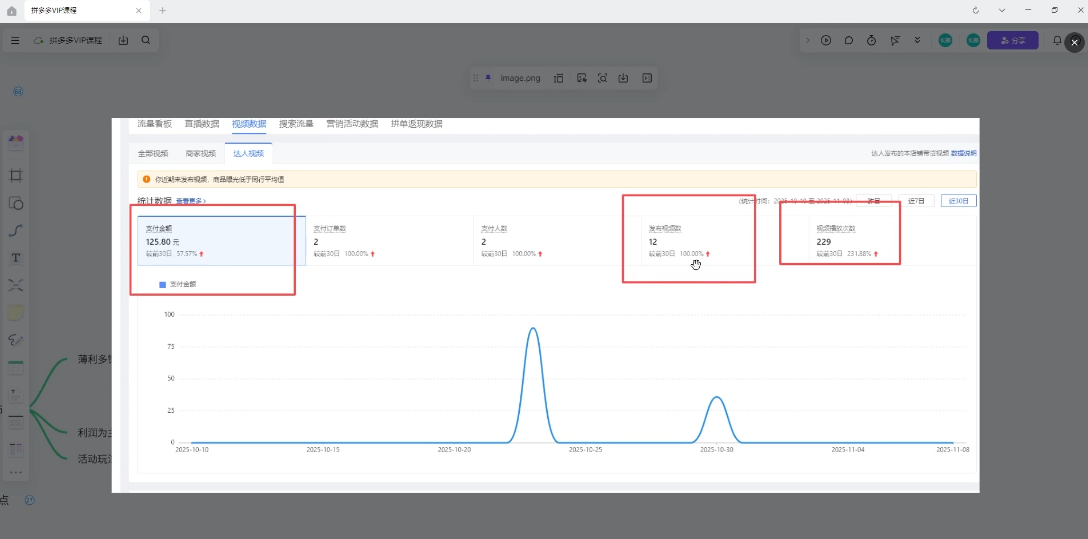 新手小白如何做拼多多-AK资源网