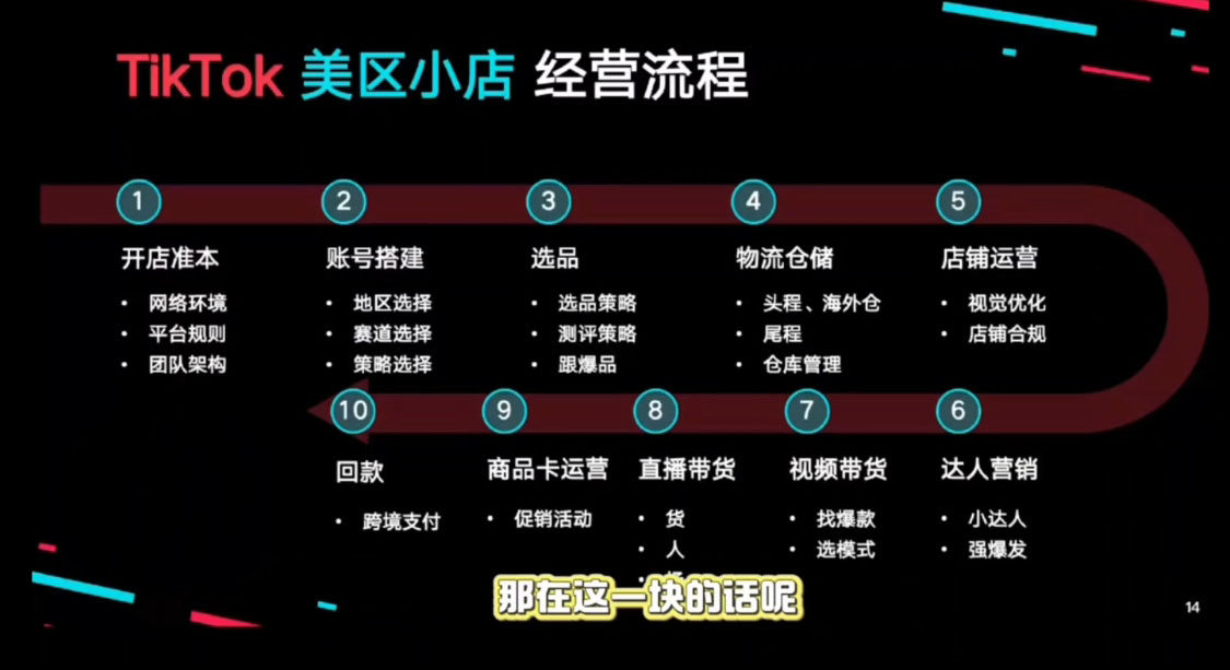 马克渡客出海成长加速训练营(更新)-AK资源网