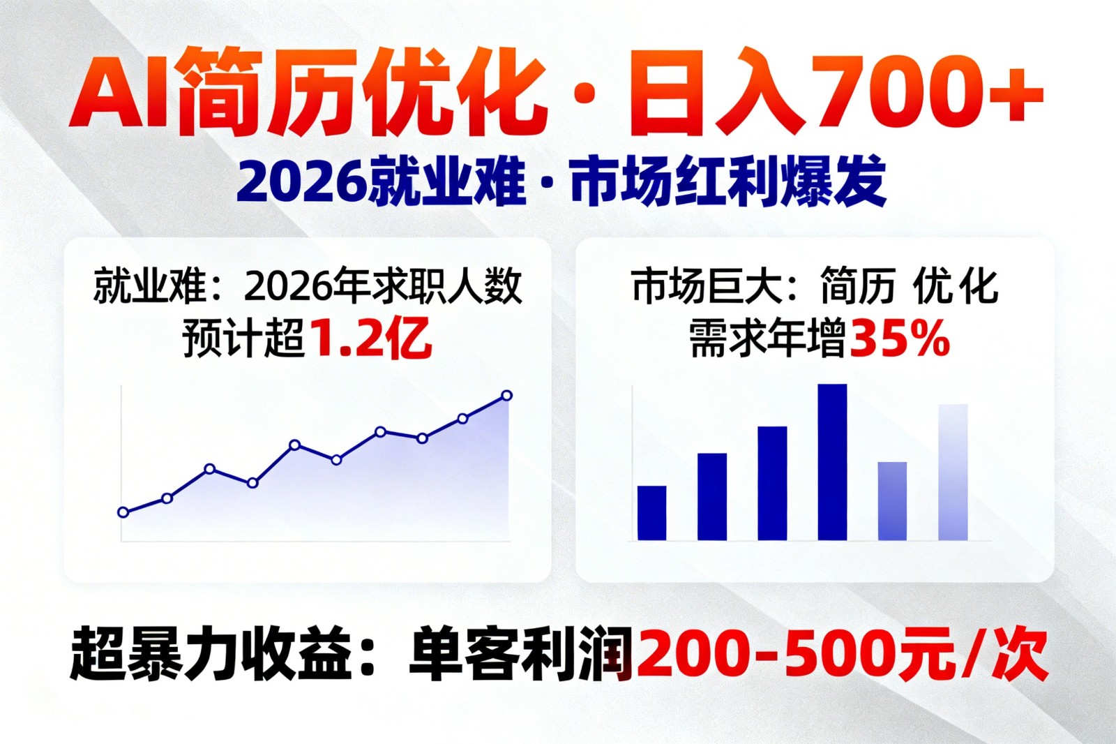 AI优化简历，日入700+，2026就业难，市场巨大，超暴力！-AK资源网